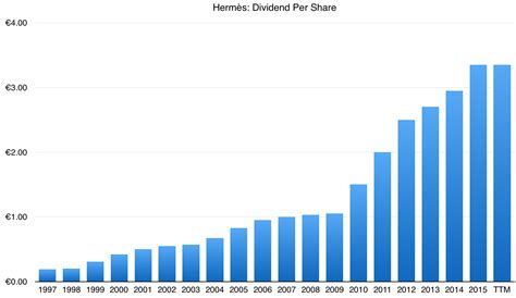 hermes market capitalization|hermes dividend.